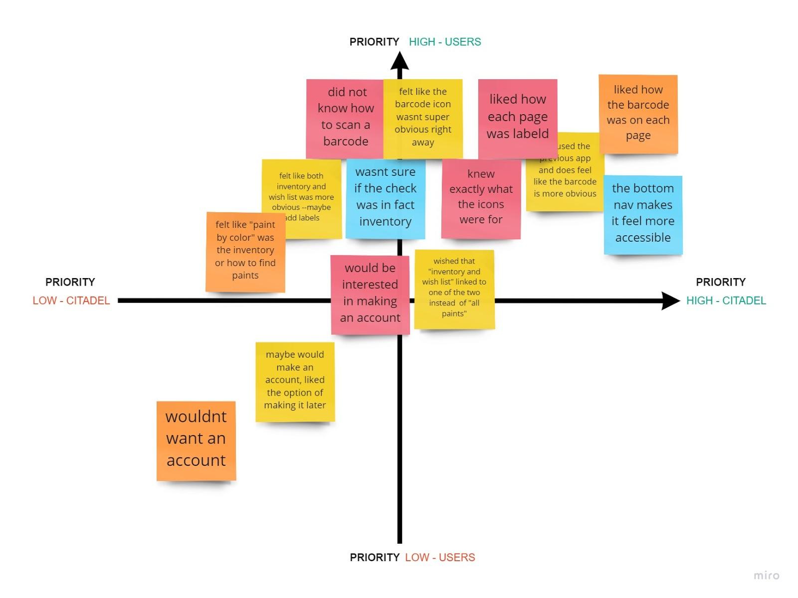 image of the affinity diagram
